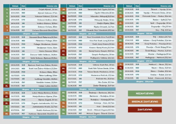 hodocasnicka ruta 2025 1